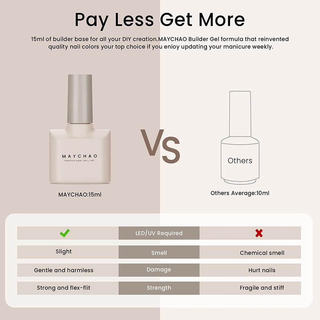 MAYCHAO 15ML 5 in 1 Clear Builder Gel Nail Polish for Extension, Strengthener, Hard Base Gel, Rhinestone for Valtines Home Manicure, 0.5 OZ