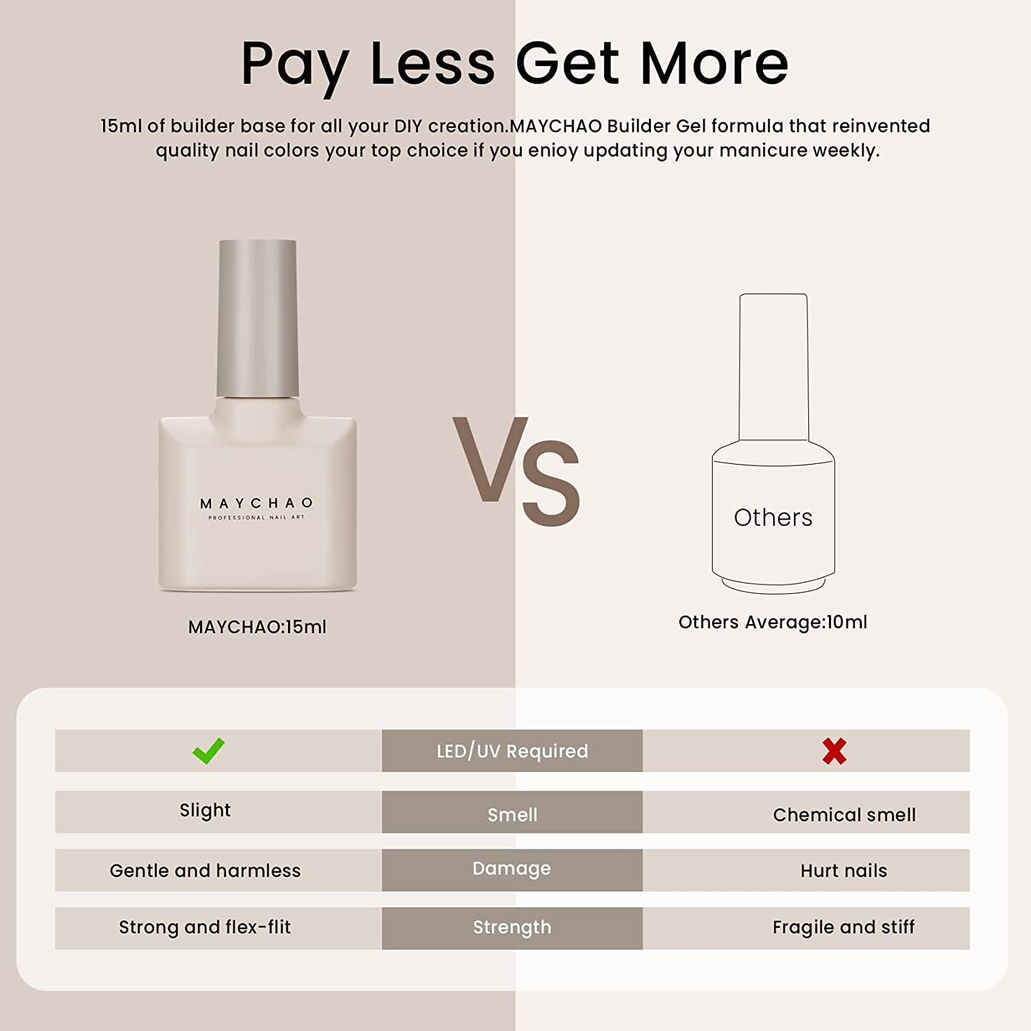 MAYCHAO 15ML 5 in 1 Clear Builder Gel Nail Polish for Extension, Strengthener, Hard Base Gel, Rhinestone for Valtines Home Manicure, 0.5 OZ